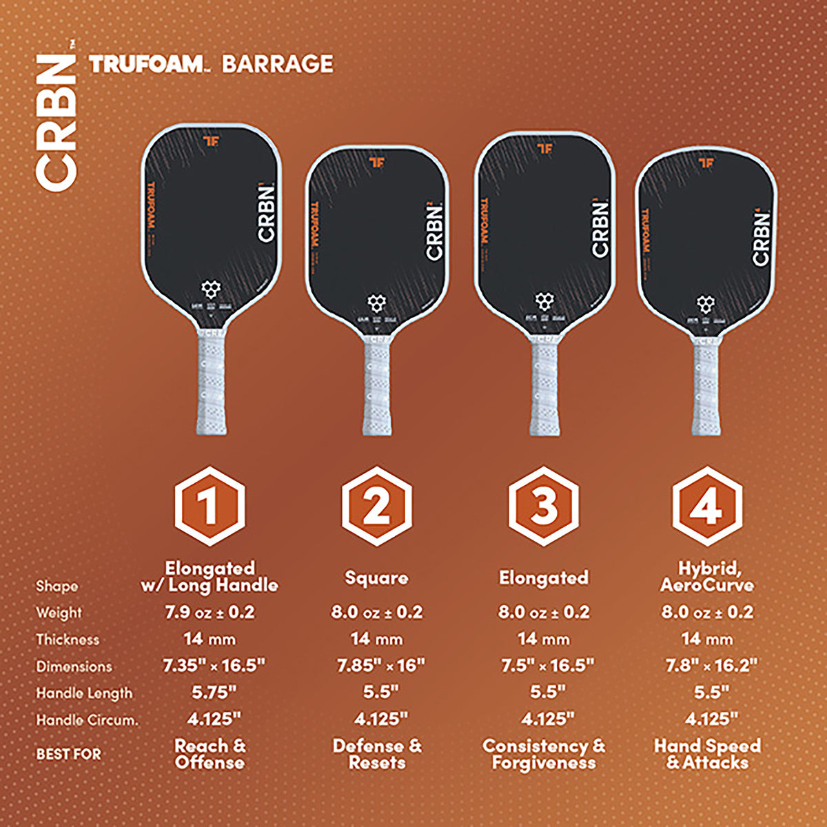 CRBN TruFoam Barrage Model Comparison