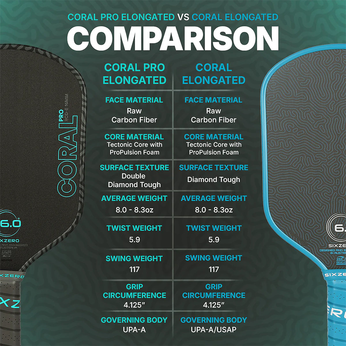 Six Zero Coral Pro 16mm Elongated Pickleball Paddle Specs