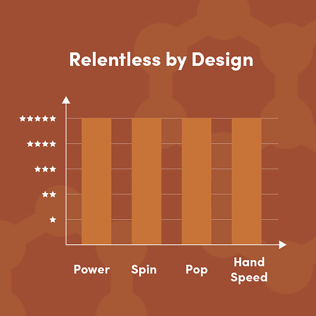 CRBN TruFoam Barrage ratings