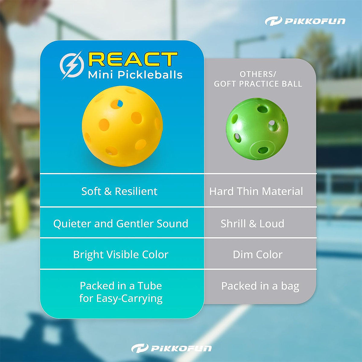 React Mini Pickleballs 5 Pack Specs