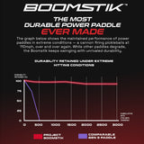 Selkirk Boomstik Elongated Pickleball Paddle Power Graph Specs