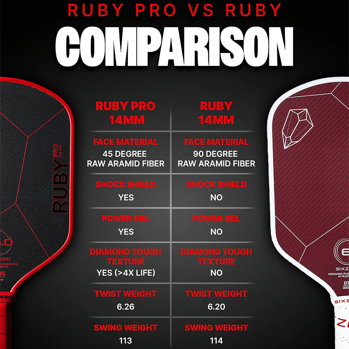 Six Zero Ruby Pro 14mm Aramid Fiber Pickleball Paddle - Pickleball