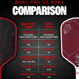 Six Zero Ruby Pro 14mm Pickleball Paddle Compare