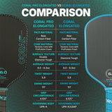 Six Zero Coral Pro 16mm Elongated Pickleball Paddle Specs