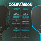 Six Zero Coral Pro 16mm Hybrid Pickleball Paddle Specs