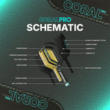 Six Zero Coral Pro 16mm Elongated Pickleball Paddle Specs 4