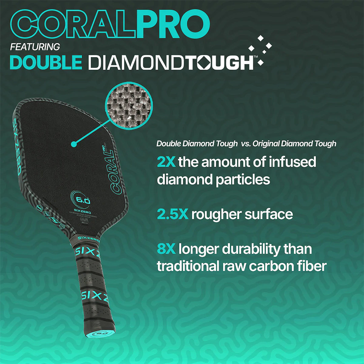 Six Zero Coral Pro 16mm Hybrid Pickleball Paddle - Pickleball Nation