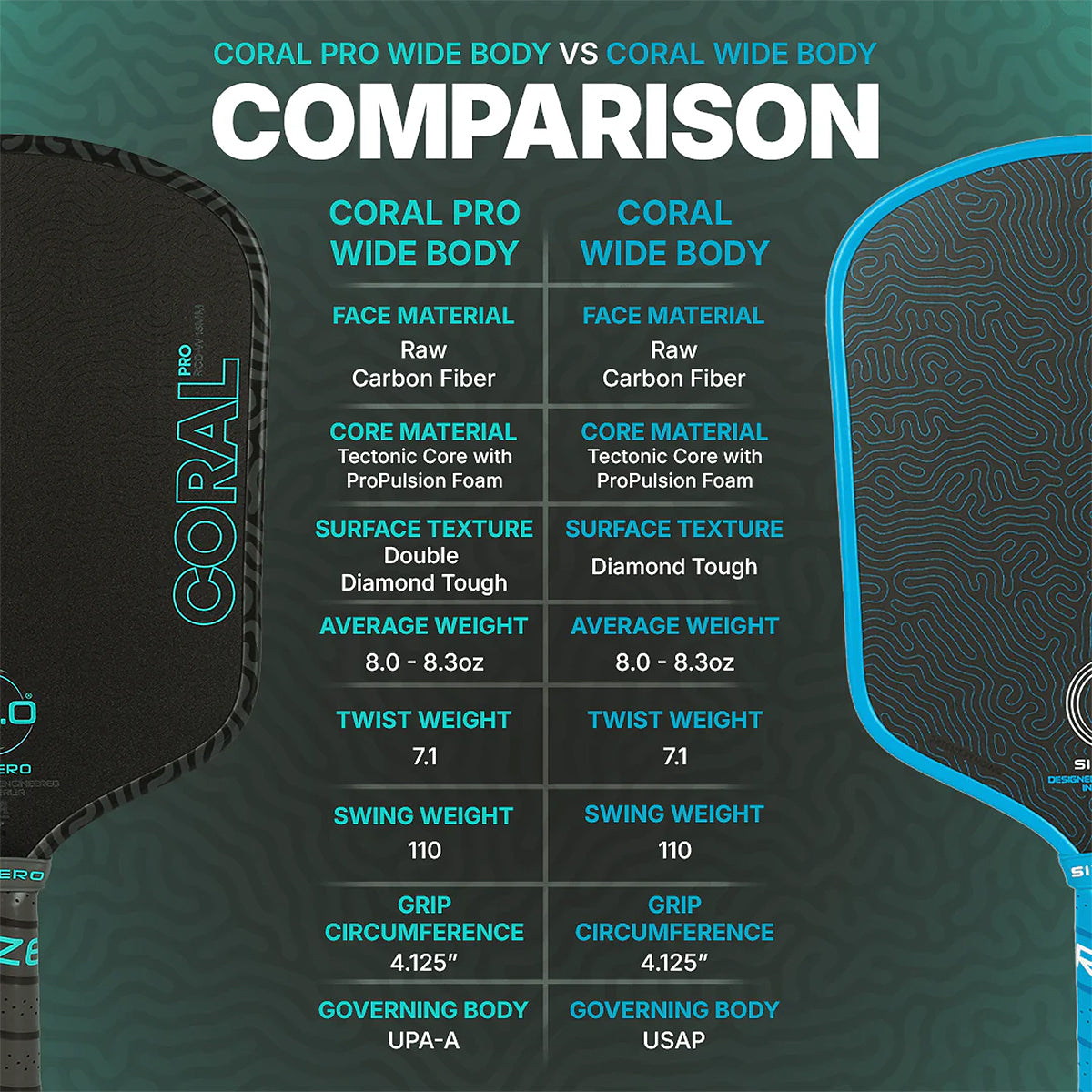 Six Zero Coral Pro 16mm Widebody Pickleball Paddle Specs