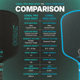 Six Zero Coral Pro 16mm Widebody Pickleball Paddle Specs